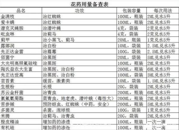 立秋以后，養(yǎng)月季記住3個(gè)“口訣”再迎綻放期(圖1)