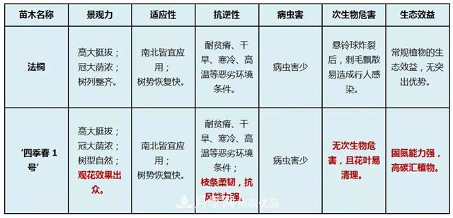 苗木產(chǎn)品的價(jià)格、價(jià)值和供需——三角關(guān)系之動(dòng)態(tài)平衡(圖3)