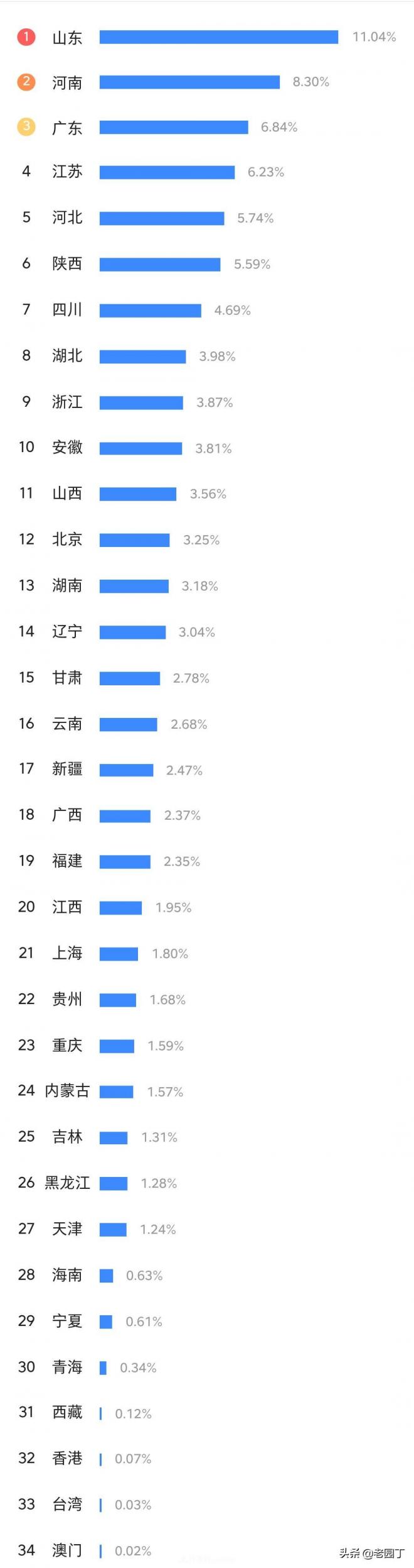 園林苗木行業(yè)從業(yè)者分析，八五后是主力，女性鳳毛麟角(圖4)
