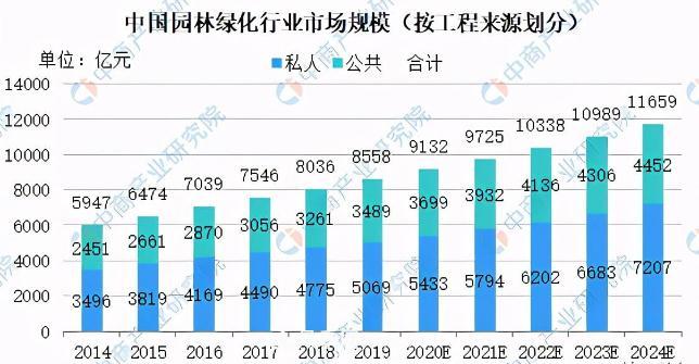 中國園林綠化行業(yè)新一輪洗牌？***苦的是這群人(圖1)
