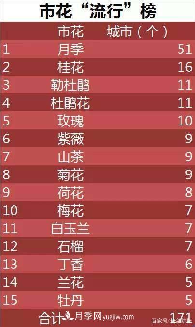 春色滿(mǎn)園關(guān)不住，為何月季領(lǐng)風(fēng)騷(圖1)