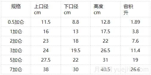 月季苗：1加侖、2加侖、3加侖盆都有多大？(圖2)