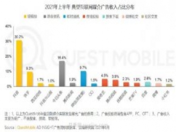 2021上半年中國(guó)互聯(lián)網(wǎng)廣告收入排行榜！頭條系領(lǐng)跑