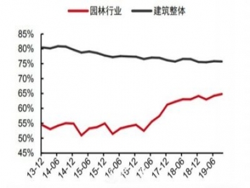 如果現(xiàn)在是景觀園林行業(yè)的寒冬，還會(huì)有下一個(gè)春天嗎？