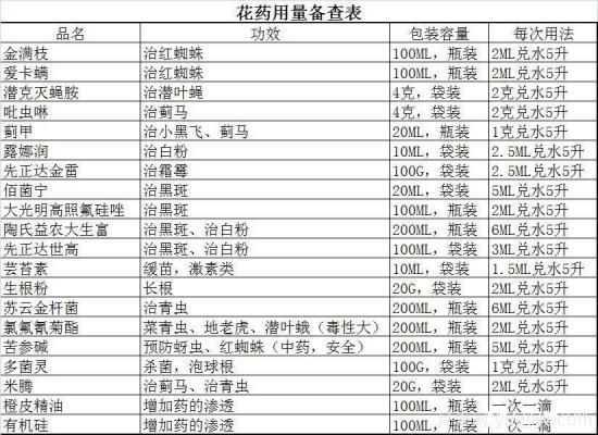 養(yǎng)護月季技巧口訣(圖1)